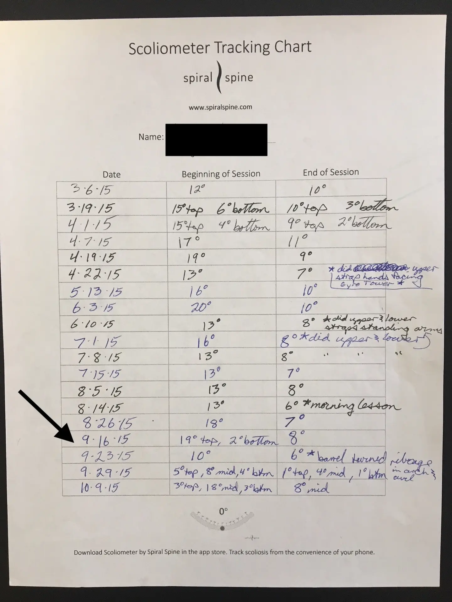 scoliometer tracking chart