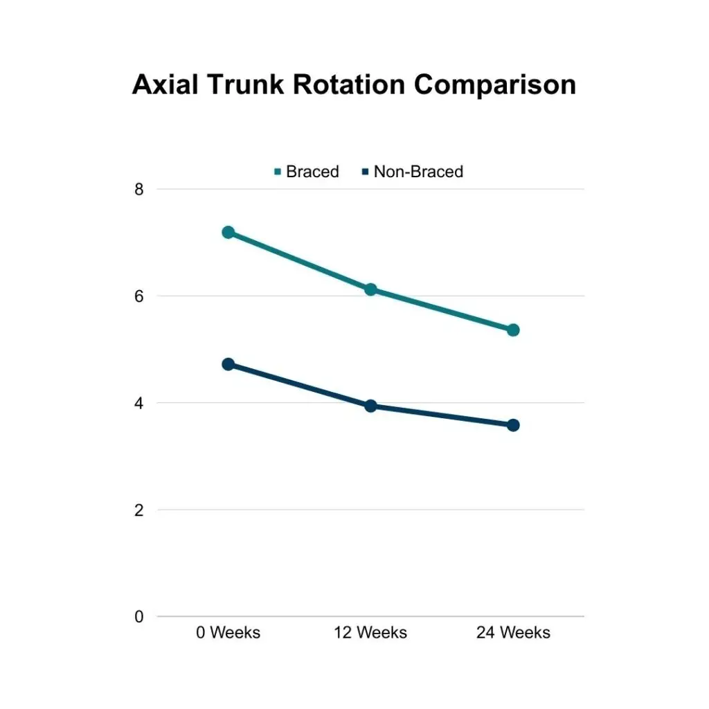 Comparison Schroth Pilates Research