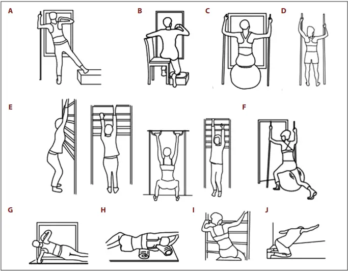 Schroth Exercises